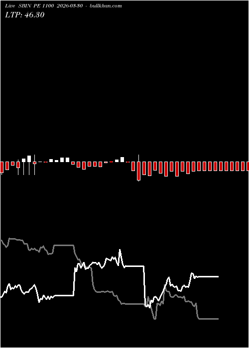  option chart SBIN PE 1100 2026-03-30 