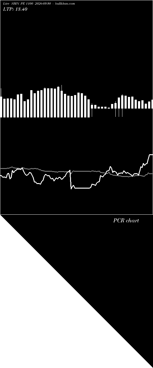  option chart SBIN PE 1100 2026-03-30 