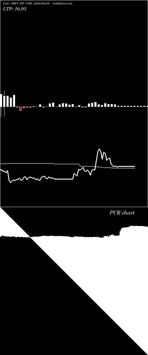  option chart SBIN PE 1100 2026-04-28 