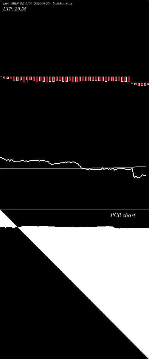  option chart SBIN PE 1100 2026-08-25 