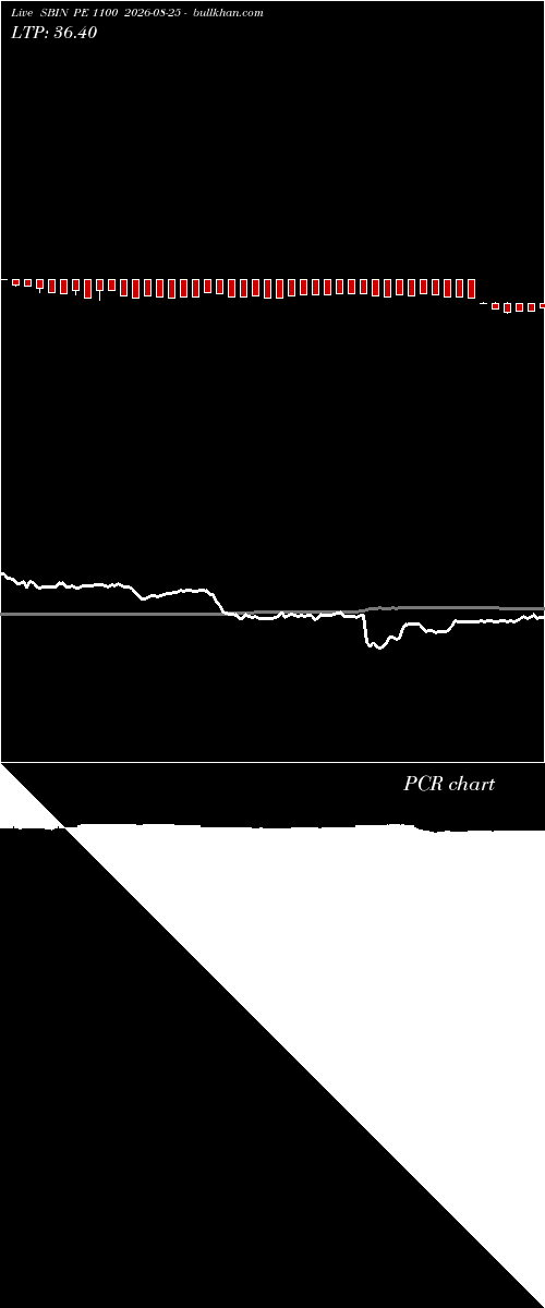  option chart SBIN PE 1100 2026-08-25 