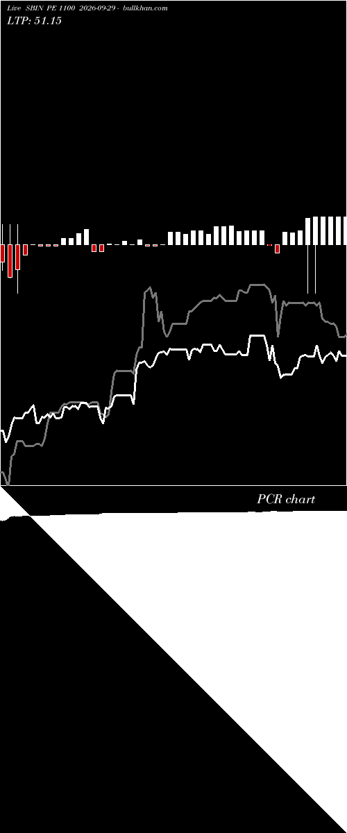  option chart SBIN PE 1100 2026-09-29 