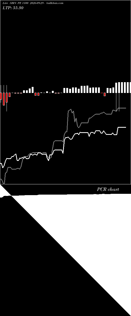  option chart SBIN PE 1100 2026-09-29 