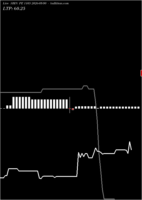  option chart SBIN PE 1105 2026-03-30 