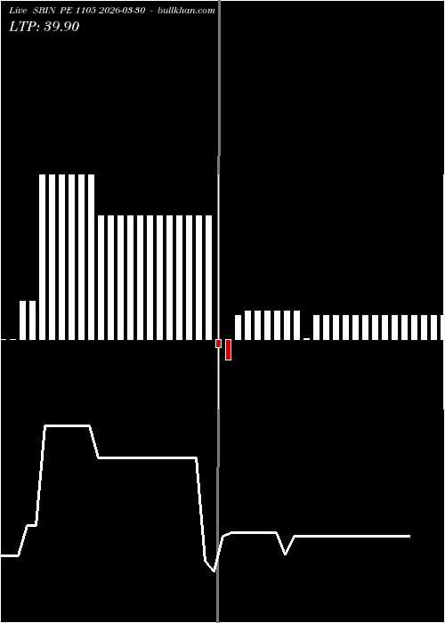  option chart SBIN PE 1105 2026-03-30 