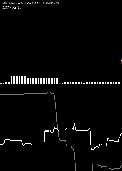  option chart SBIN PE 1105 2026-03-30 