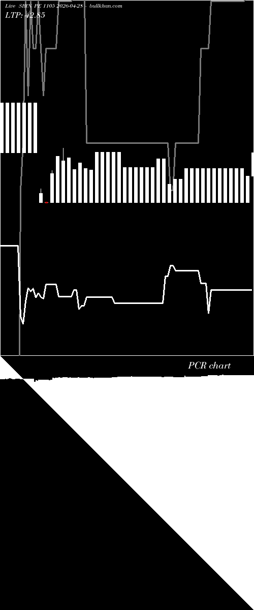  option chart SBIN PE 1105 2026-04-28 