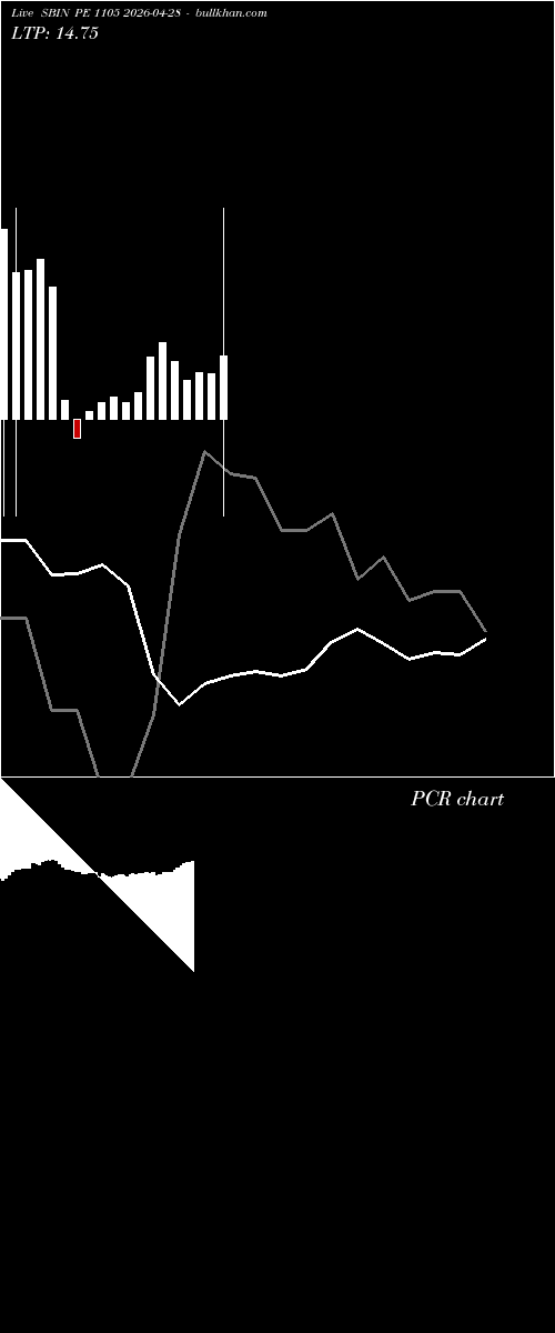  option chart SBIN PE 1105 2026-04-28 