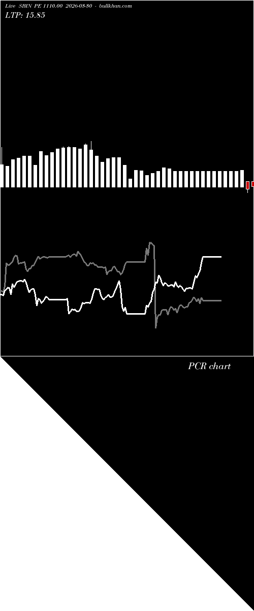  option chart SBIN PE 1110.00 2026-03-30 