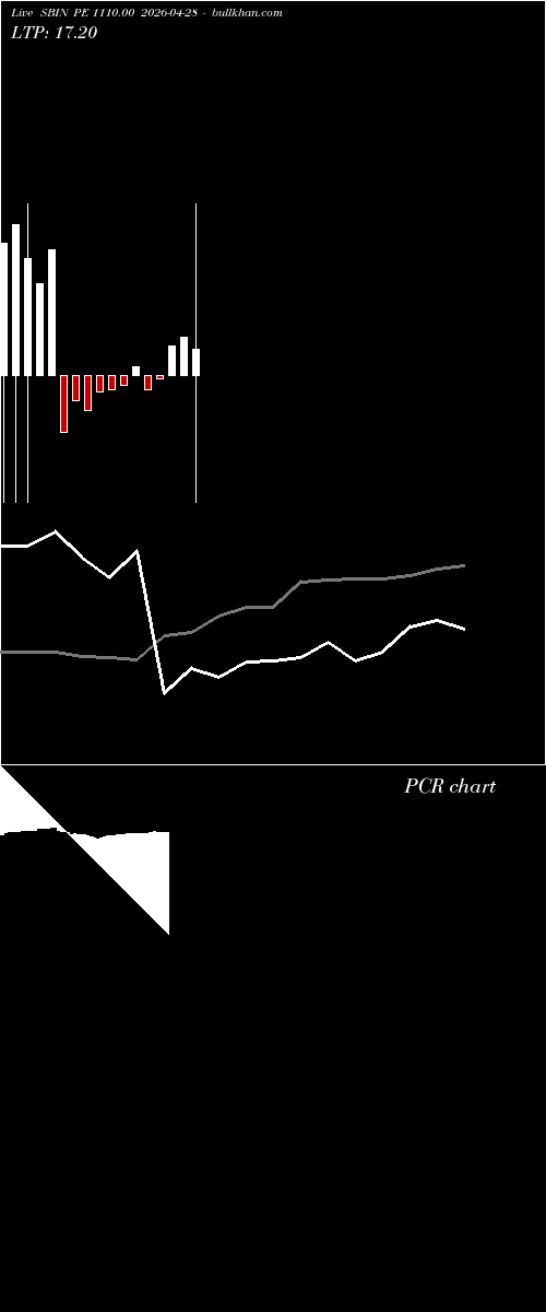  option chart SBIN PE 1110.00 2026-04-28 