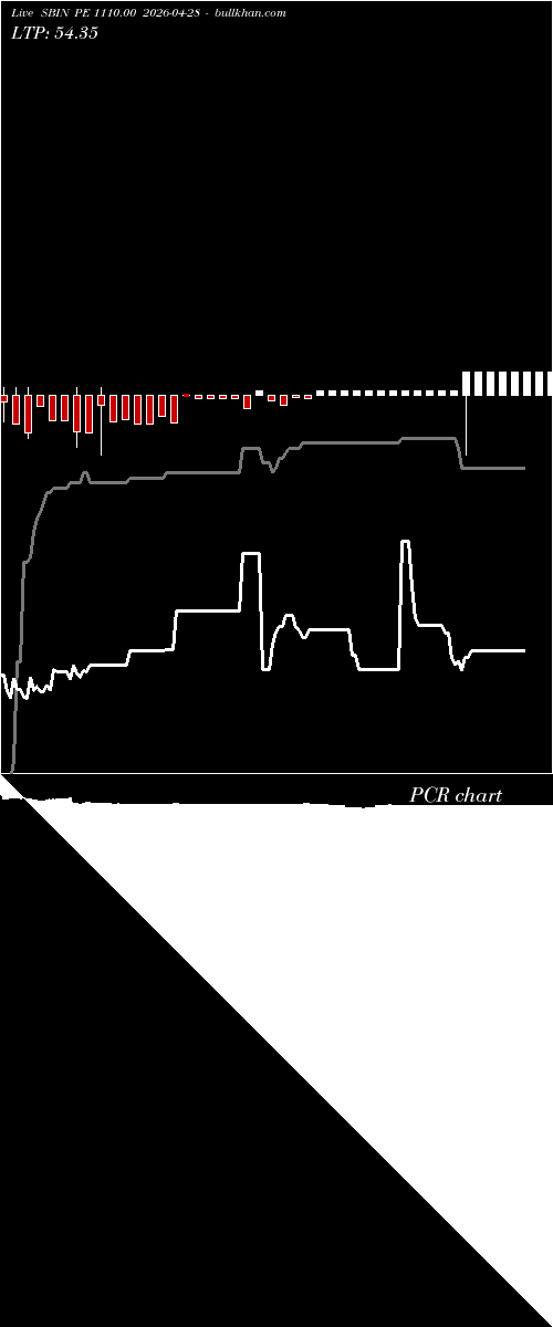  option chart SBIN PE 1110.00 2026-04-28 