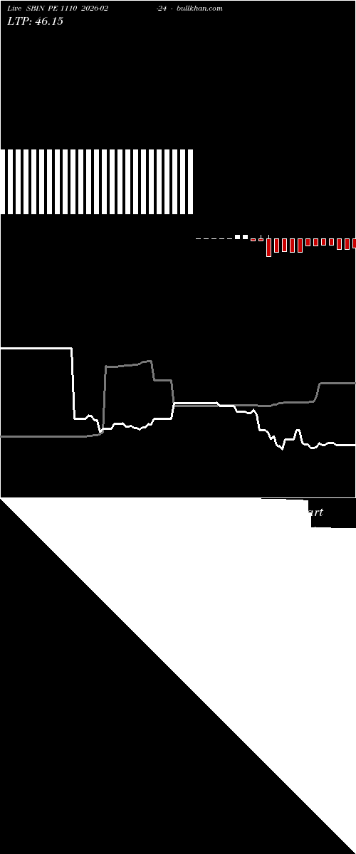  option chart SBIN PE 1110 2026-02-24 