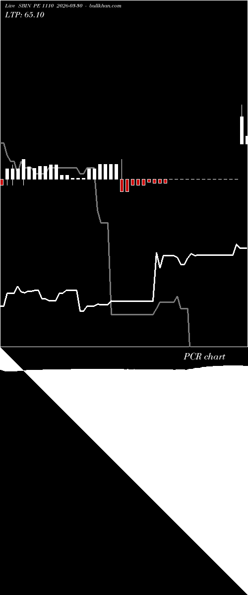  option chart SBIN PE 1110 2026-03-30 