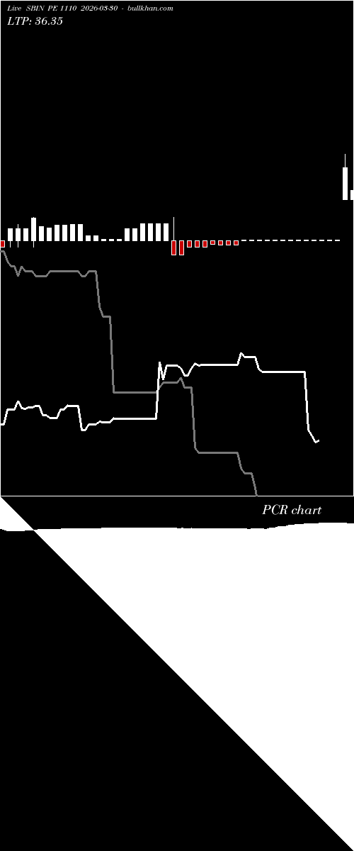  option chart SBIN PE 1110 2026-03-30 