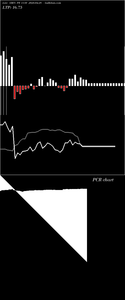  option chart SBIN PE 1110 2026-04-28 