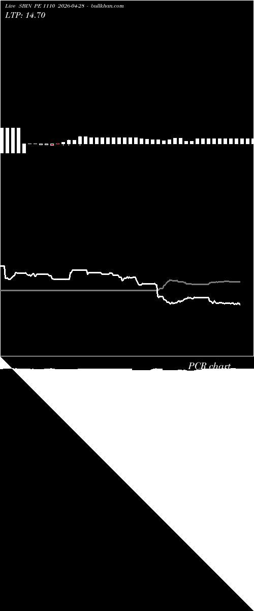  option chart SBIN PE 1110 2026-04-28 