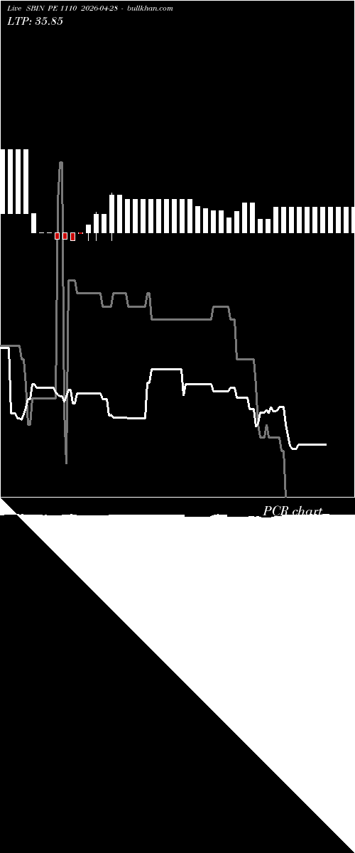  option chart SBIN PE 1110 2026-04-28 