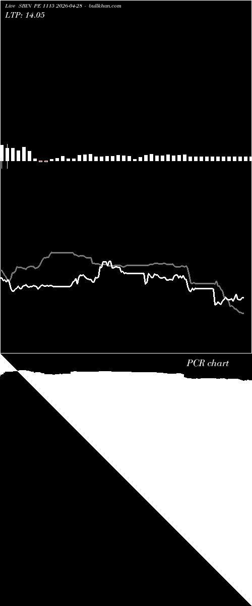  option chart SBIN PE 1115 2026-04-28 