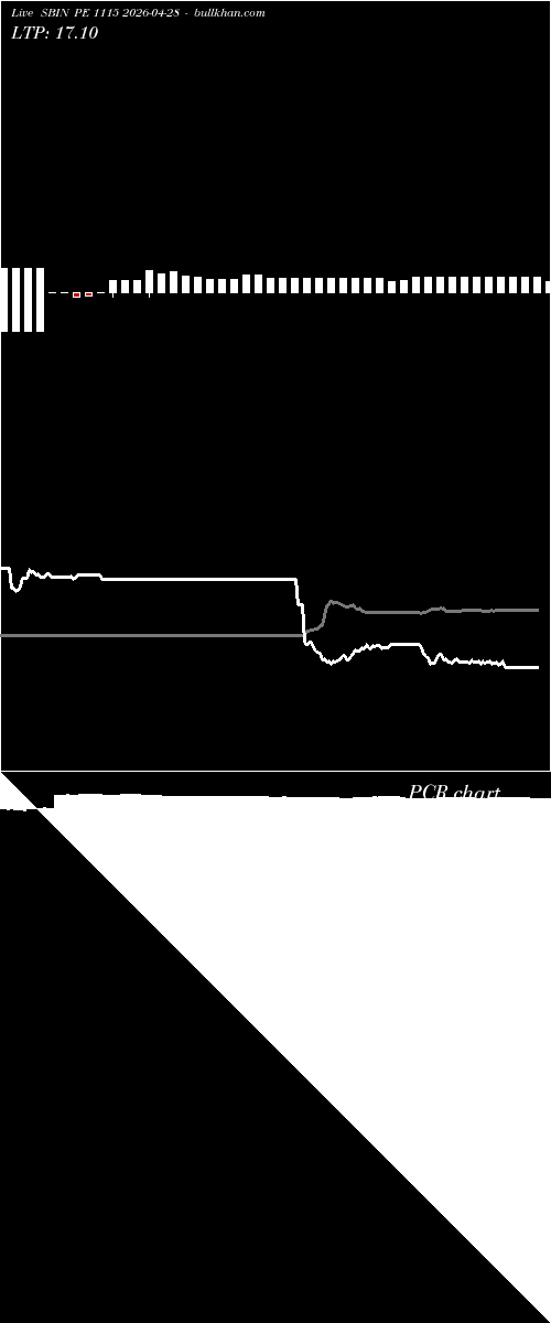  option chart SBIN PE 1115 2026-04-28 