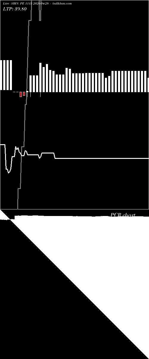  option chart SBIN PE 1115 2026-04-28 