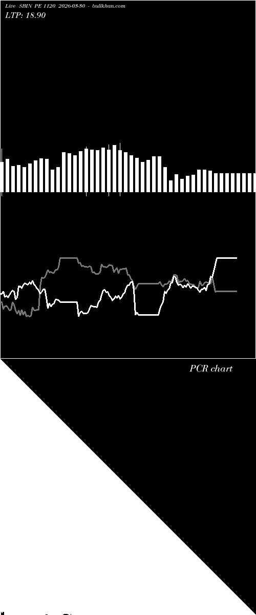  option chart SBIN PE 1120 2026-03-30 
