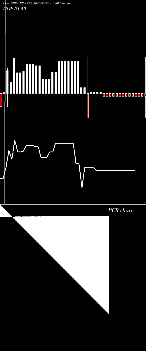 option chart SBIN PE 1120 2026-03-30 