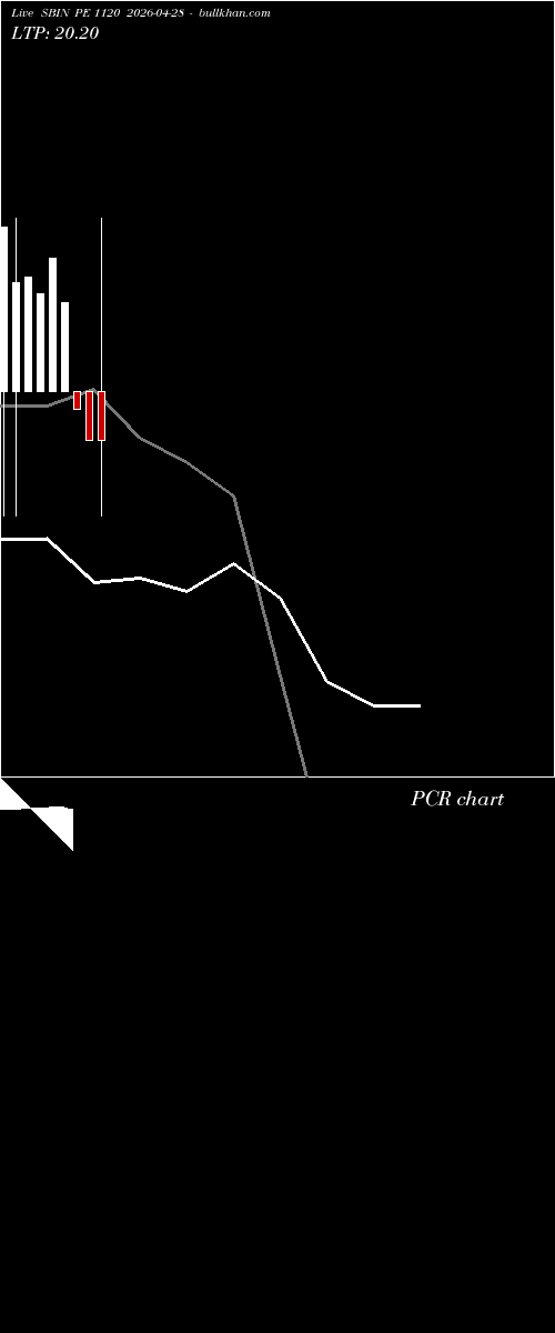  option chart SBIN PE 1120 2026-04-28 