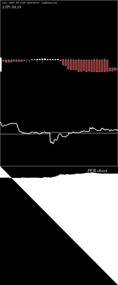  option chart SBIN PE 1120 2026-08-25 