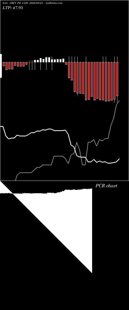  option chart SBIN PE 1120 2026-08-25 