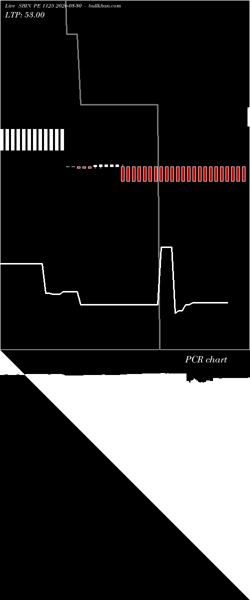  option chart SBIN PE 1125 2026-03-30 