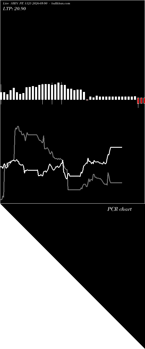  option chart SBIN PE 1125 2026-03-30 