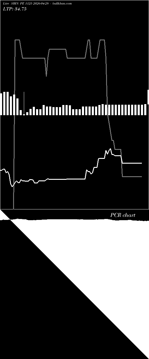  option chart SBIN PE 1125 2026-04-28 