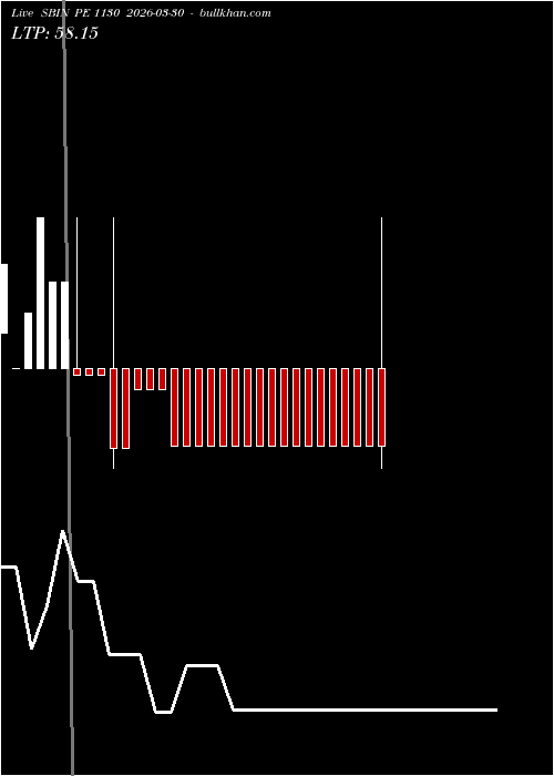  option chart SBIN PE 1130 2026-03-30 