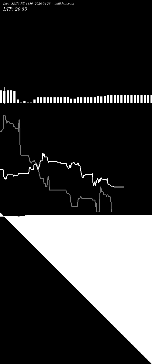  option chart SBIN PE 1130 2026-04-28 