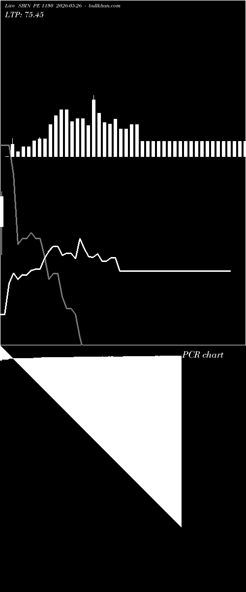  option chart SBIN PE 1130 2026-05-26 