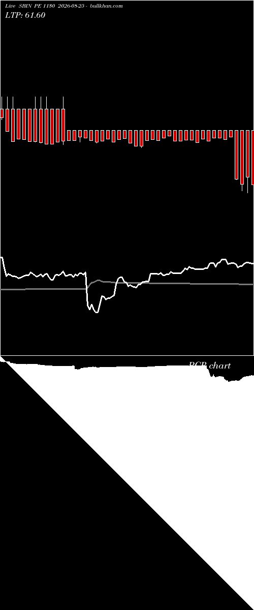  option chart SBIN PE 1130 2026-08-25 