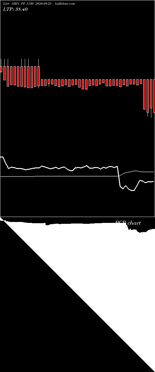  option chart SBIN PE 1130 2026-08-25 