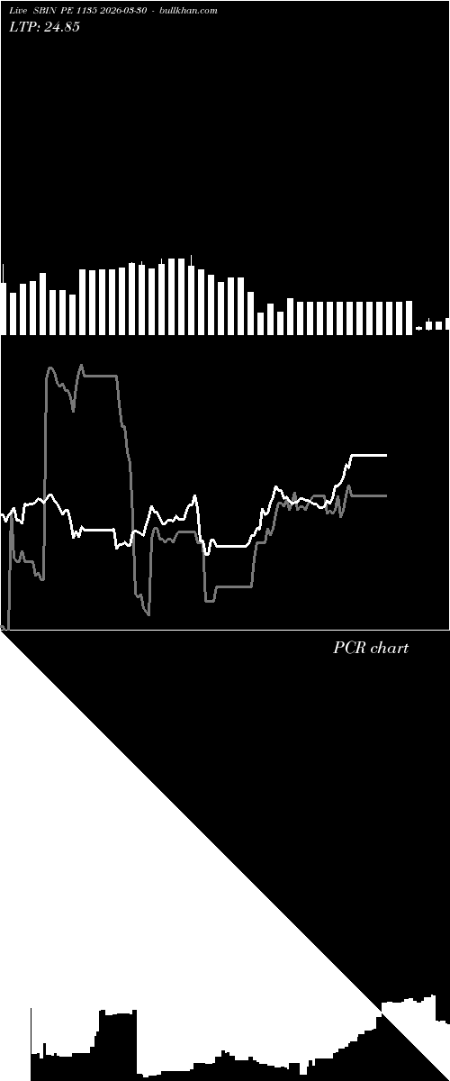  option chart SBIN PE 1135 2026-03-30 