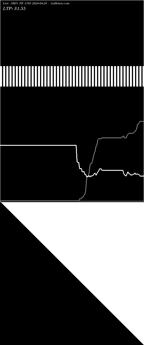  option chart SBIN PE 1135 2026-04-28 