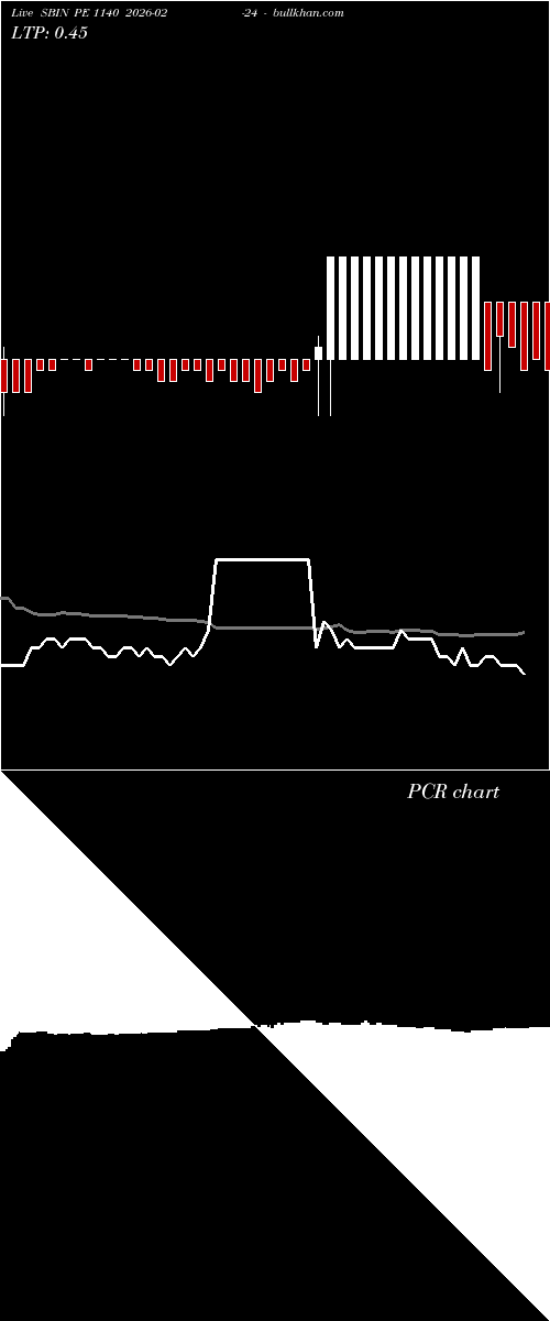  option chart SBIN PE 1140 2026-02-24 