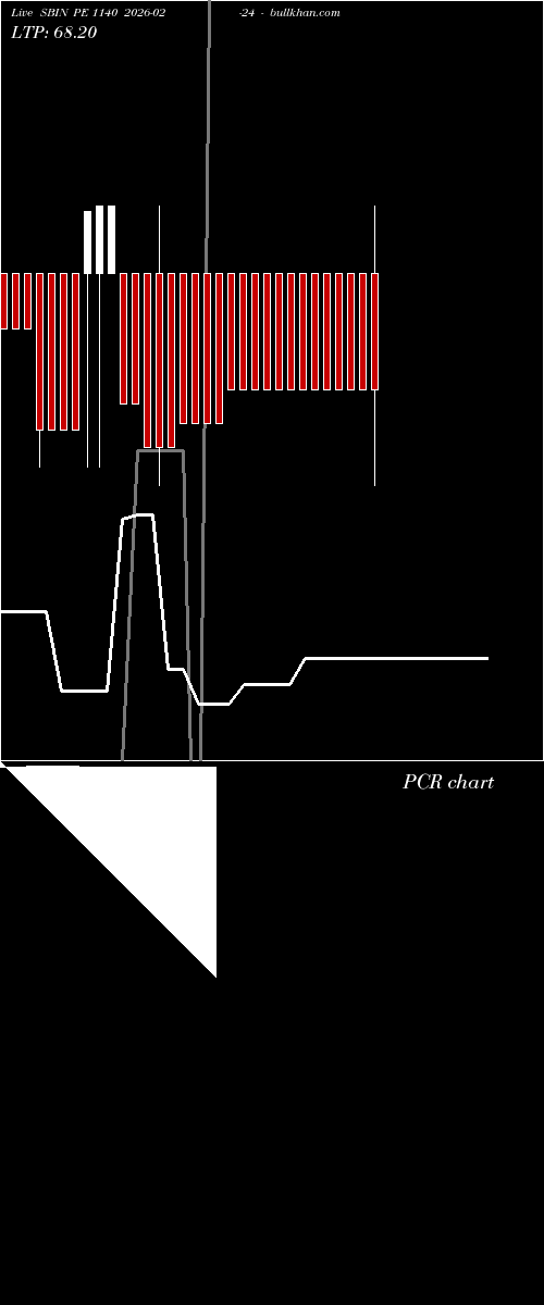  option chart SBIN PE 1140 2026-02-24 