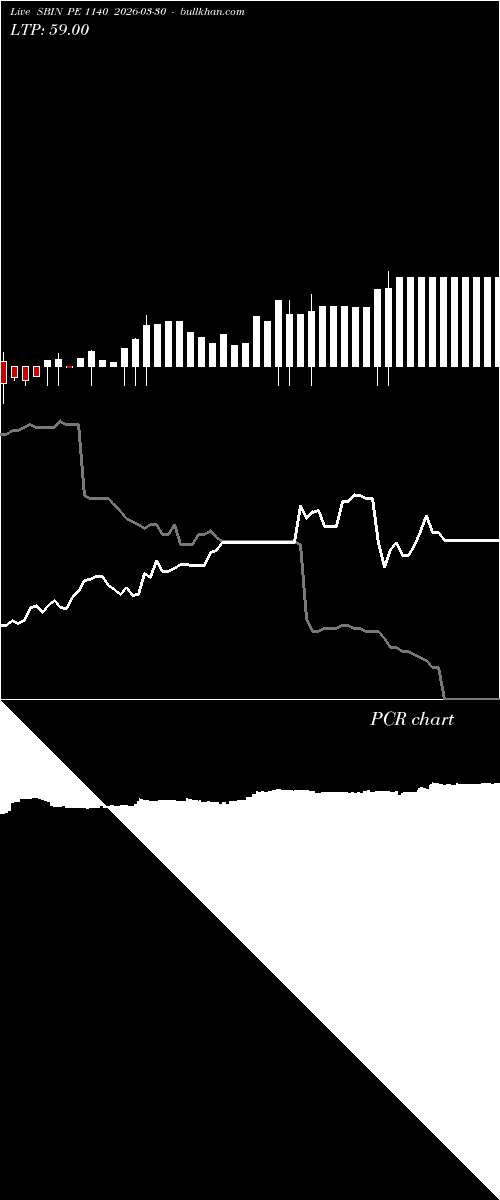  option chart SBIN PE 1140 2026-03-30 