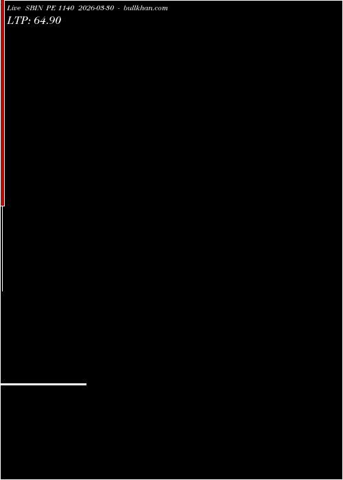  option chart SBIN PE 1140 2026-03-30 