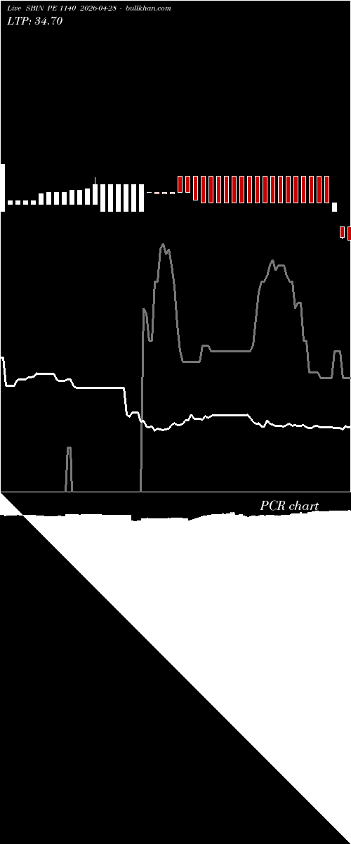  option chart SBIN PE 1140 2026-04-28 