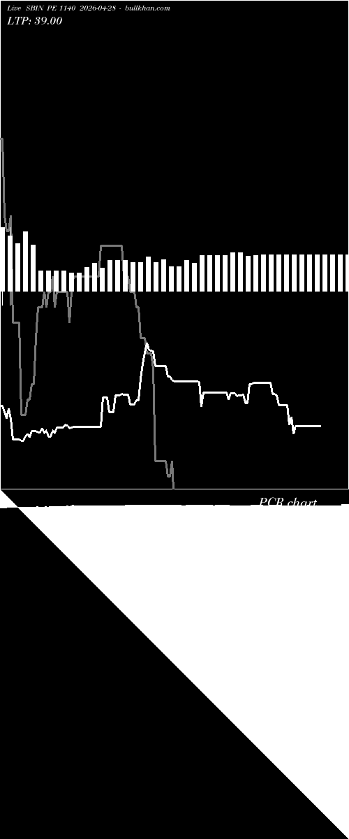  option chart SBIN PE 1140 2026-04-28 