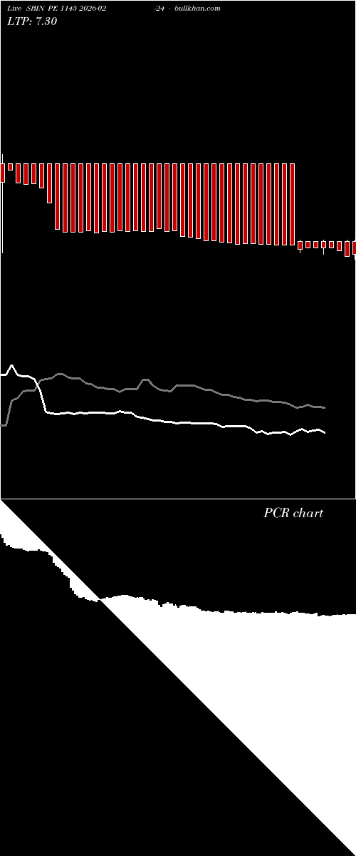  option chart SBIN PE 1145 2026-02-24 