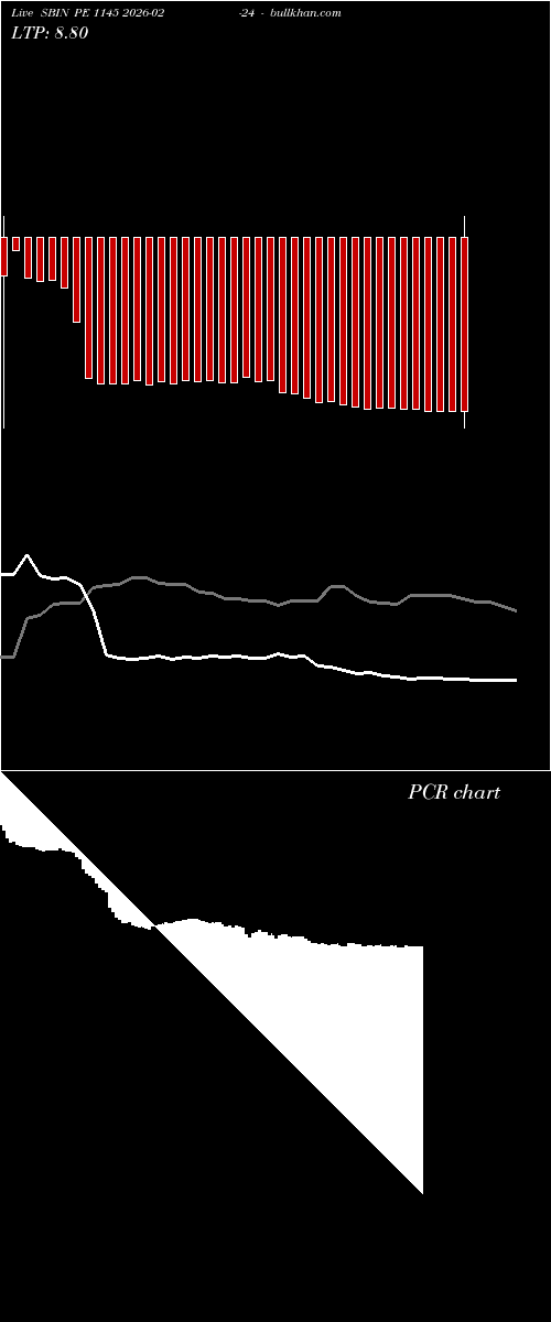  option chart SBIN PE 1145 2026-02-24 