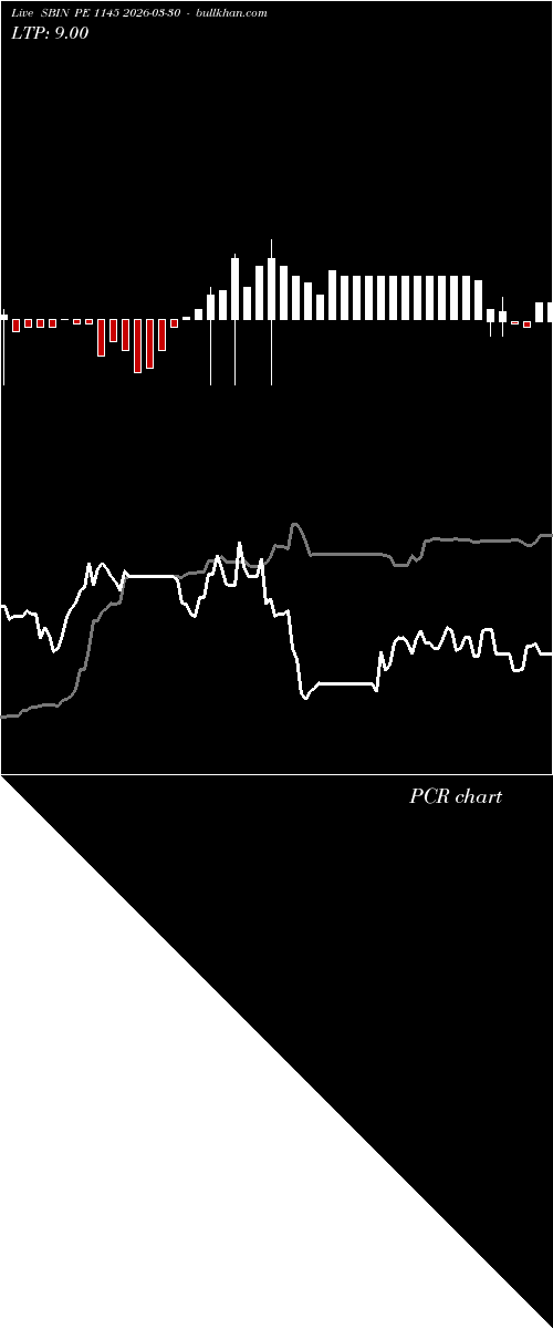  option chart SBIN PE 1145 2026-03-30 