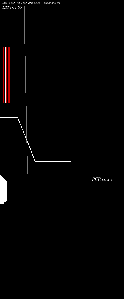  option chart SBIN PE 1145 2026-03-30 