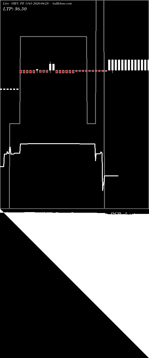 option chart SBIN PE 1145 2026-04-28 